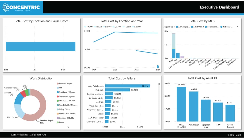 Automation Reporting Demo_Page_1