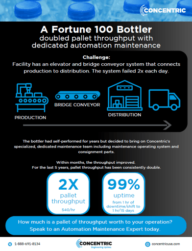 Bottler Case Study