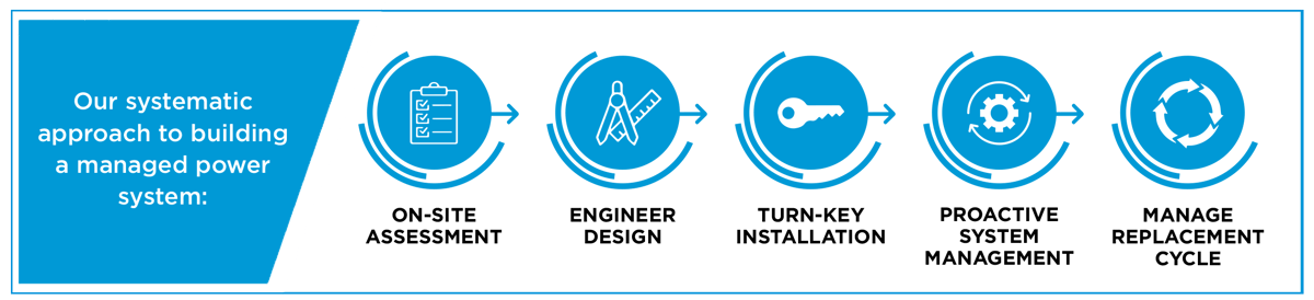 CriticalPowerProcess