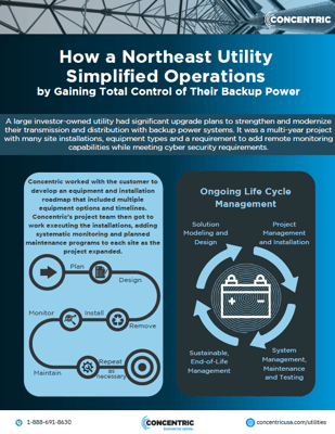 How a NE Utility Simplified Operations screenshot