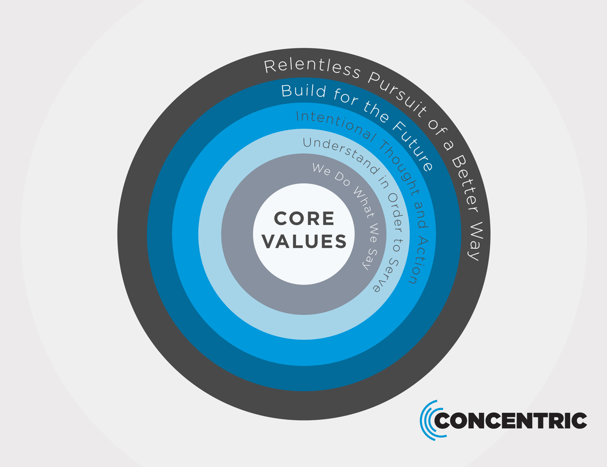 Core Values