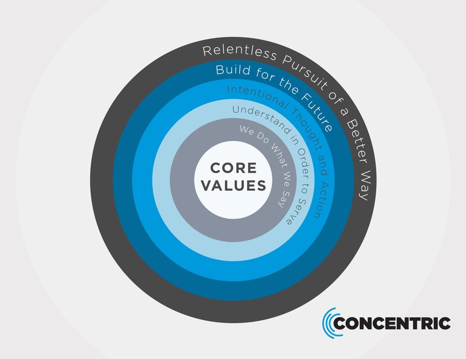 Careers - Concentric