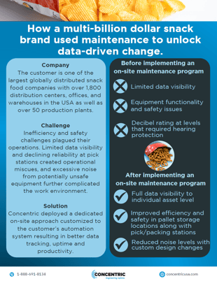 Snack Case Study