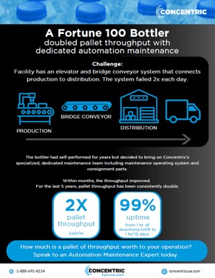 Bottler Case Study