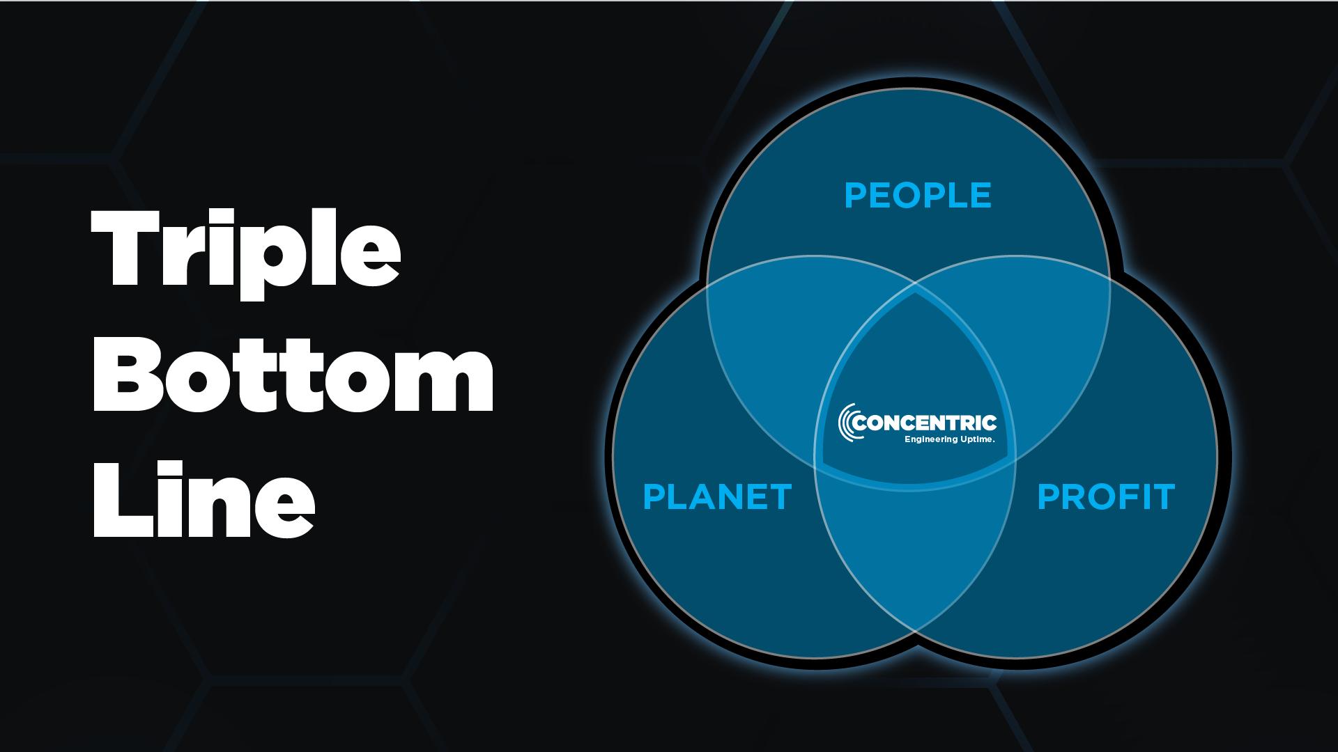 Concentric