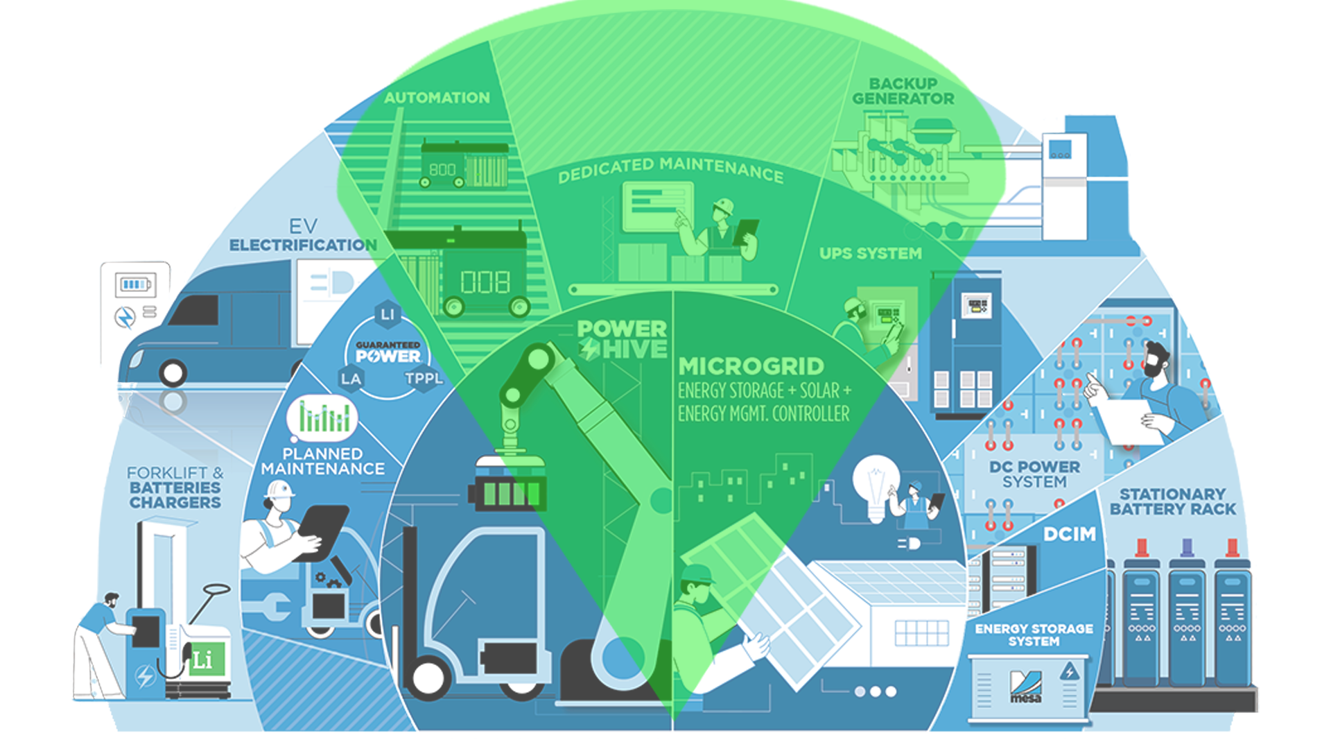 distributed energy map